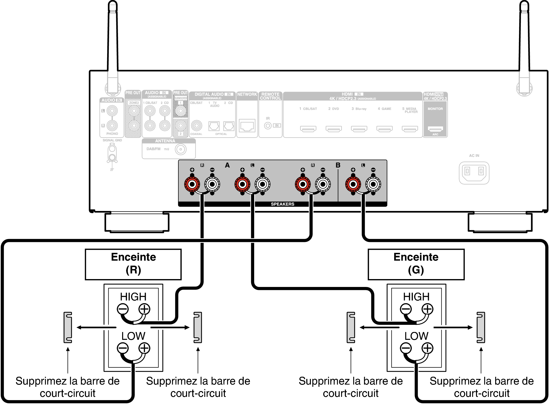 Conne biwiring 800E2